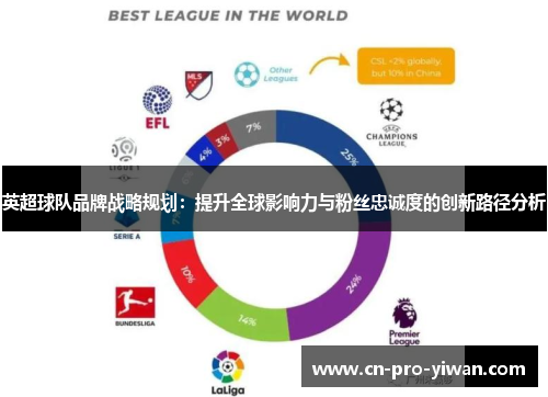 英超球队品牌战略规划:提升全球影响力与粉丝忠诚度的创新路径分析 英超球队品牌战略规划:提升全球影响力与粉丝忠诚度的创新路径分析