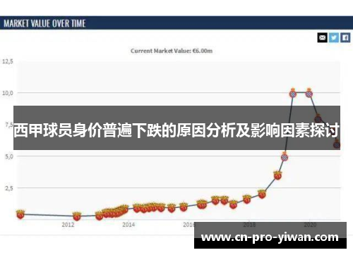 西甲球员身价普遍下跌的原因分析及影响因素探讨