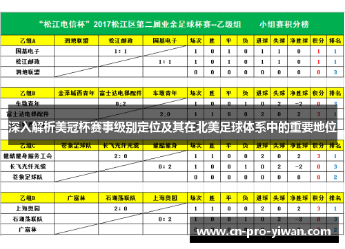 深入解析美冠杯赛事级别定位及其在北美足球体系中的重要地位 深入解析美冠杯赛事级别定位及其在北美足球体系中的重要地位