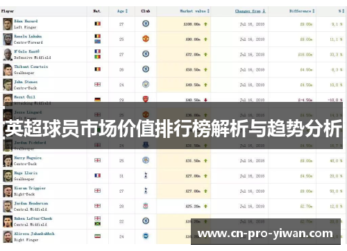 英超球员市场价值排行榜解析与趋势分析