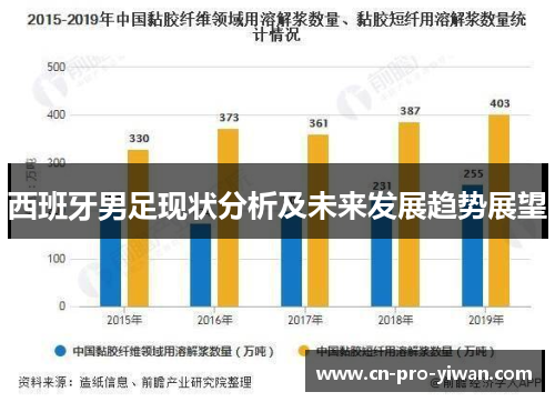 西班牙男足现状分析及未来发展趋势展望 西班牙男足现状分析及未来发展趋势展望