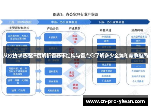 从欧协联赛程深度解析看赛事结构与看点你了解多少全貌和竞争格局