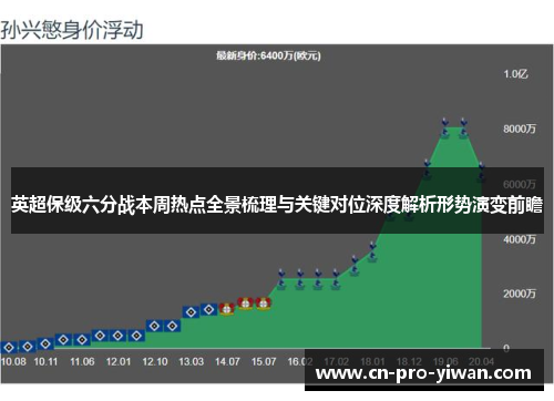 英超保级六分战本周热点全景梳理与关键对位深度解析形势演变前瞻 英超保级六分战本周热点全景梳理与关键对位深度解析形势演变前瞻