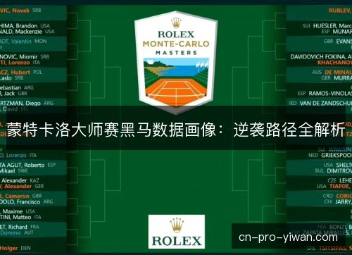 蒙特卡洛大师赛黑马数据画像：逆袭路径全解析